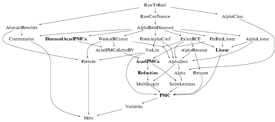 <theory dependency graph>