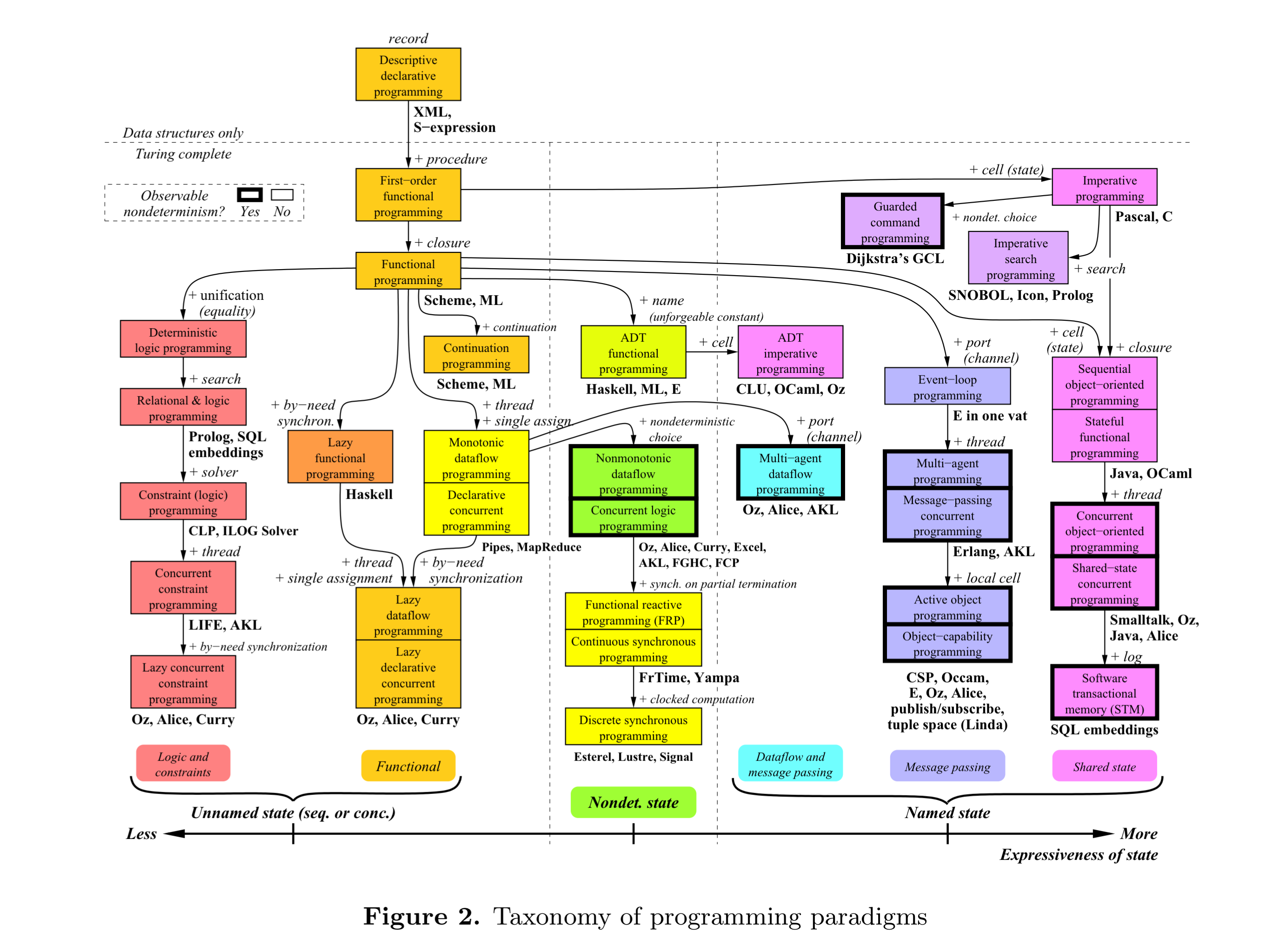 vanroy-paradigm-chart.png