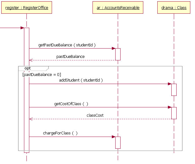 argouml sequence diagram conditional argouml sequence diagram conditional