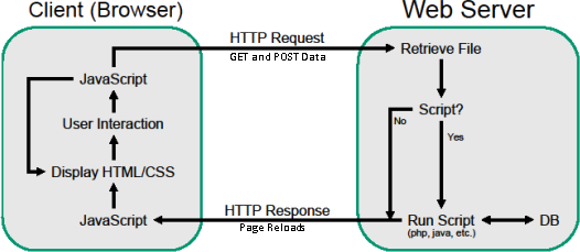 web app architecture